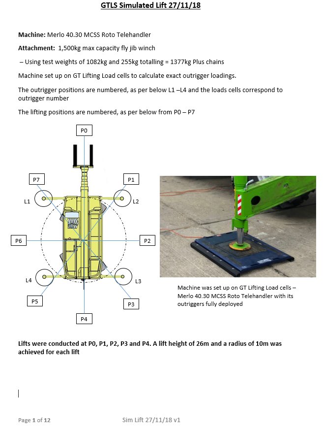 GTLIFTING tweet picture