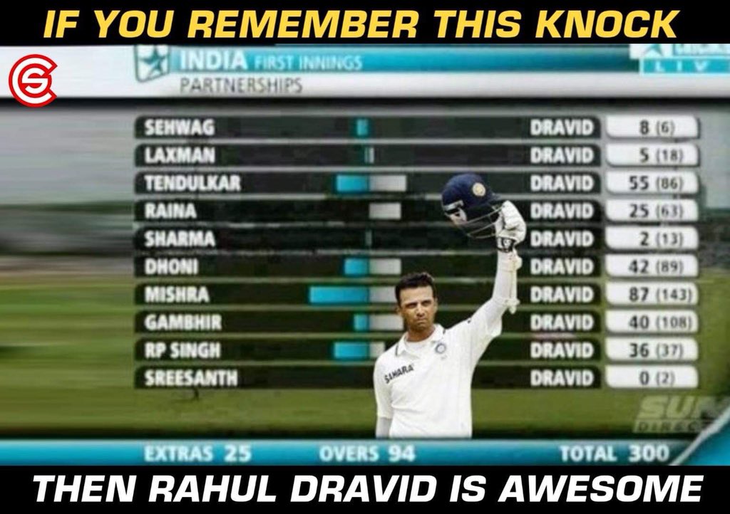 Happy birthday Rahul Dravid  