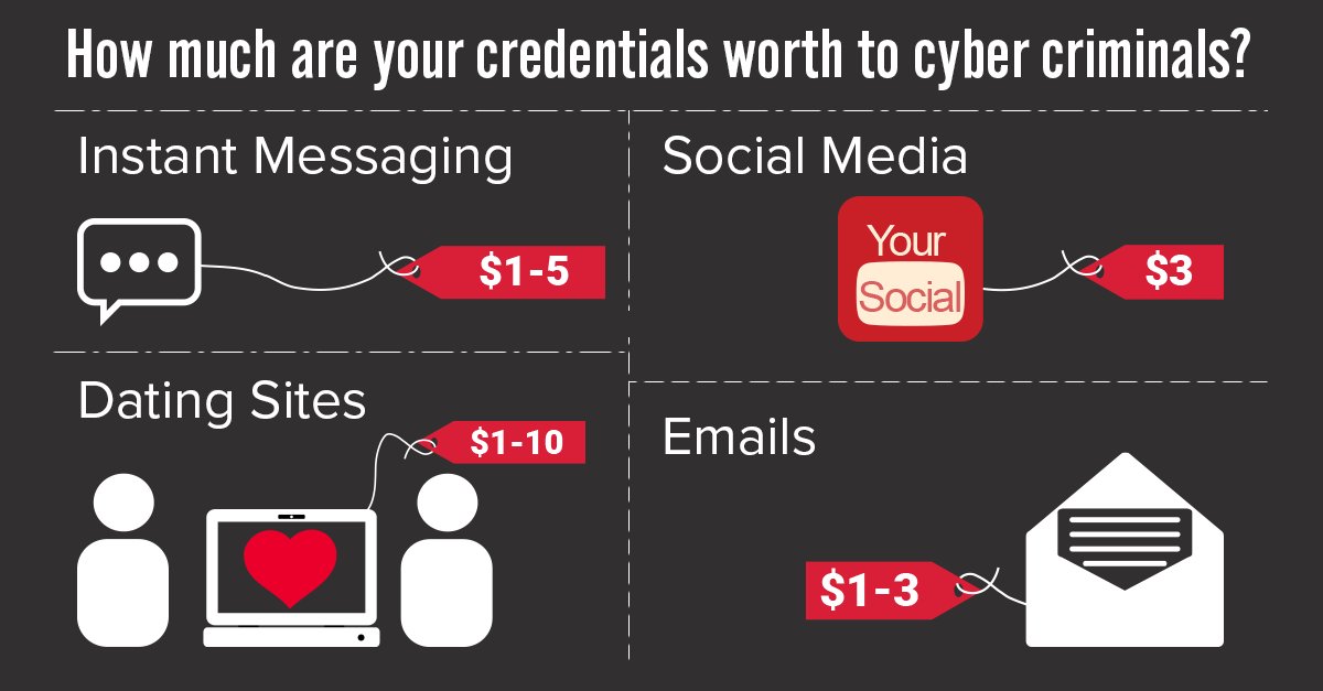 LookingPoint's tweet image. For IT teams, spooks and scares don’t just happen in October. #Cybersecurity teams work year-round to keep their networks safe from malware, phishing attacks, cryptojacking, business email compromise, IoT threats and the dark web. #CleanUpYourComputerMonth