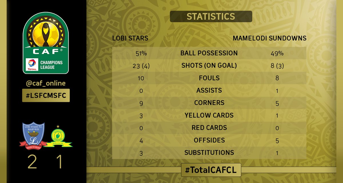 mreds's tweet photo. Lobi Stars! ๐
#LSFCMSFC
#CAFCL https://t.co/rm0irBItAN