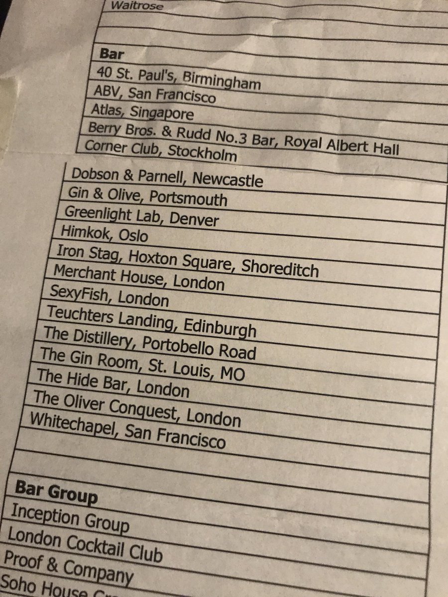 Just been nominated for Best Gin Bar in the World..