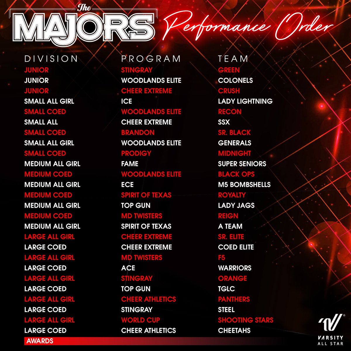 The MAJORS 2019 Cheer Theory