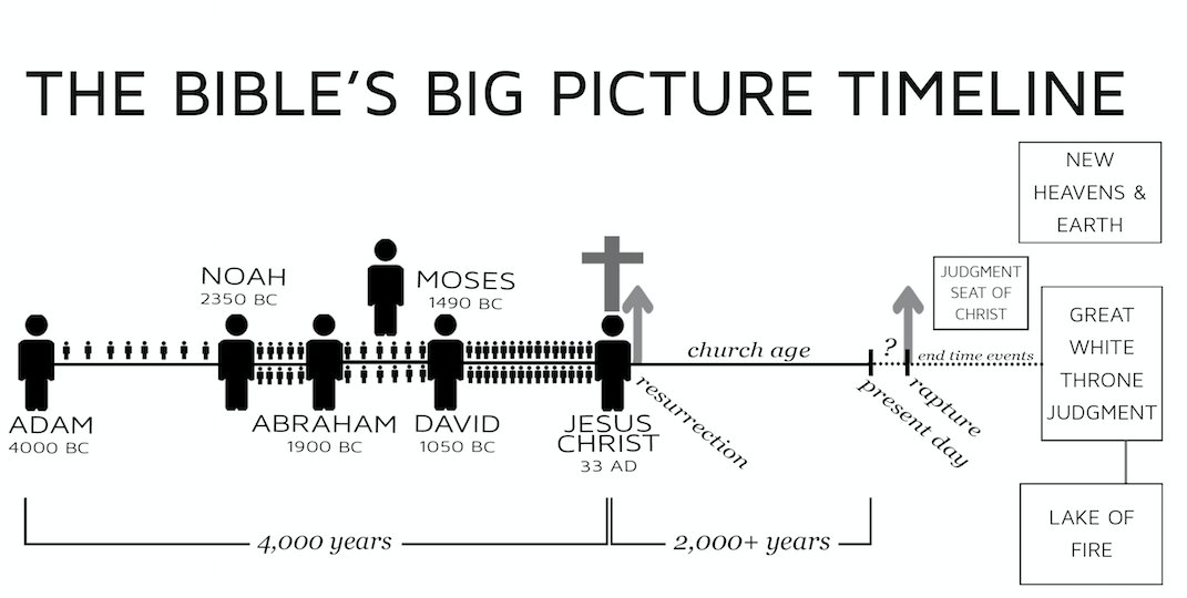 JAndersonWriter's tweet image. Christians need the big-picture of their faith.
Many believers today can’t articulate their faith. They might be able to recite the sinner’s prayer, baptism date, and some landmark Bible stories. Here’s some perspective.
powerreadthebible.com/2018/12/the-bi…
#Bible #God #Church #BibleStudy