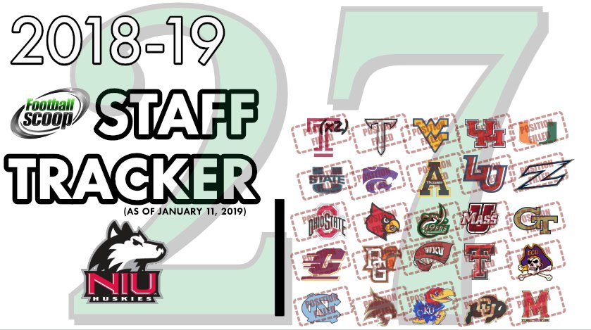 CoachSamz's tweet photo. With NIU now open, 27 FBS head coaching jobs have come open (including Temple 2x)
Most openings since 2011 (28 changes). And 2015 (29) and 2012 (31) not far off
Keep track of all the new staff via the #StaffTracker
https://t.co/RufzIC4JNv https://t.co/eNIQ4h8x3n