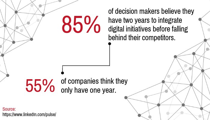 CloudSmartz's tweet image. What do you think? 
#DigitalTransformation #Telecoms #TelecomStrategy