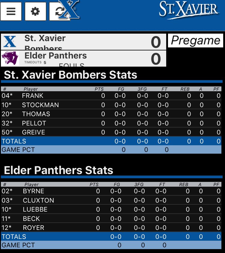 St.Xavier Basketball (STXBBALL) Twitter