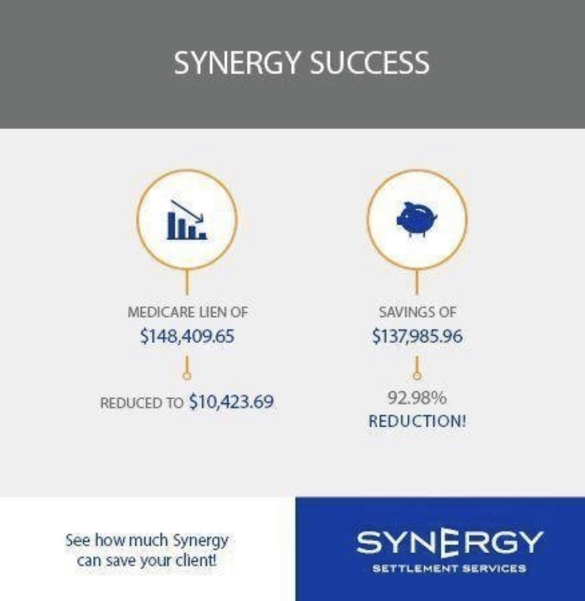 MarciGordon20's tweet photo. Another financial future secured...

#liens #medicare #law #synergysuccess #attorneys https://t.co/XKOJuPoVn7