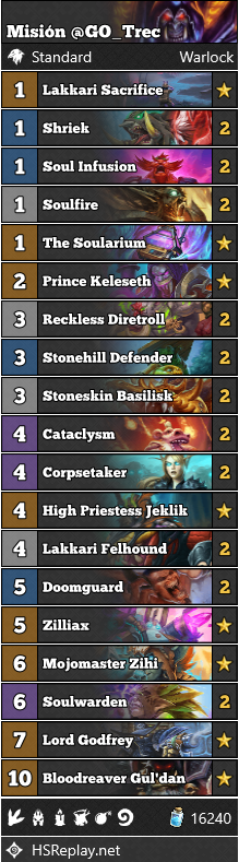 FeelinkHS's tweet photo. Pues conseguido! En dos días, de rank 4 a Leyenda con Quest Warlock! Lista de @GO_Trec. Os dejo los stats con el deck. Links de los Streams:
📽️Rank4, 0 stars: https://t.co/SCGMDuuPKQ
📽️Rank 2 to Legend: https://t.co/89aiNhOQeW https://t.co/LBN4r2JToc