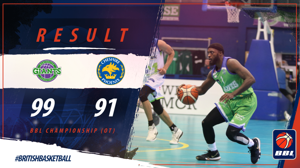 British Basketball League (@britishbasketm) on Twitter photo .<a href="/McrGiants/">Manchester Giants</a> emerge victorious after an epic OT duel at Trafford Sportsdome. Ingus Bankevics netted 22 points for the Giants.
#beeGIANT #BritishBasketball .<a href="/McrGiants/">Manchester Giants</a> emerge victorious after an epic OT duel at Trafford Sportsdome. Ingus Bankevics netted 22 points for the Giants.
#beeGIANT #BritishBasketball