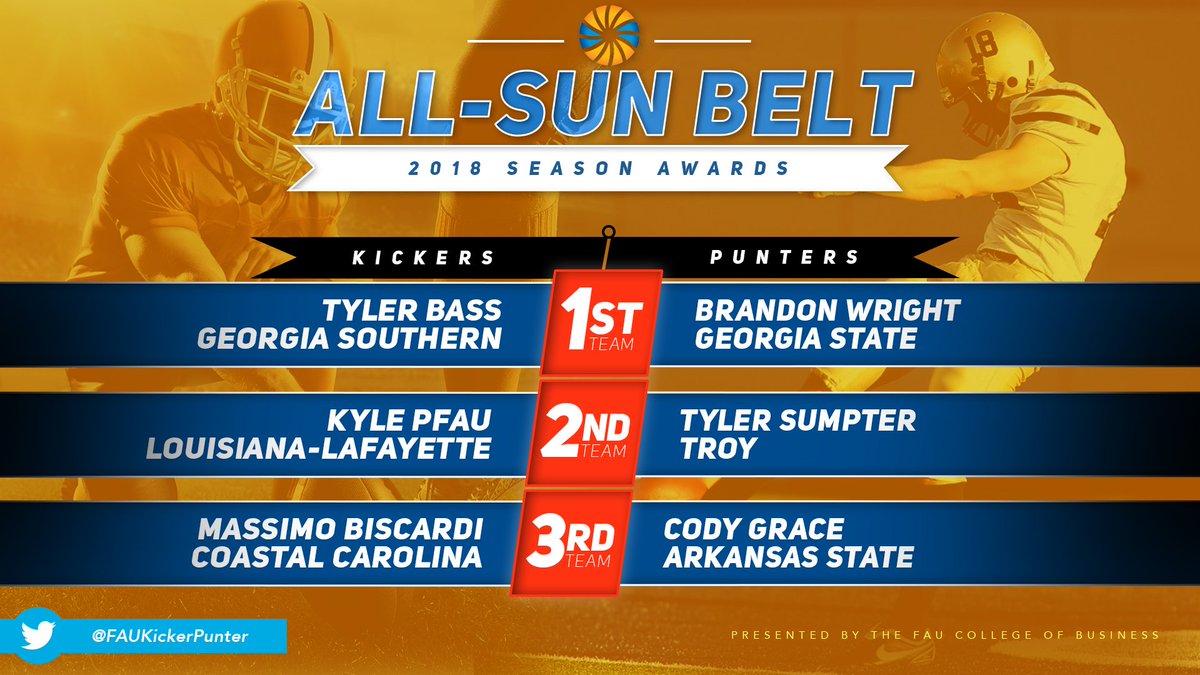 FAU Sport Management Kicker & Punter Indexes tweet media