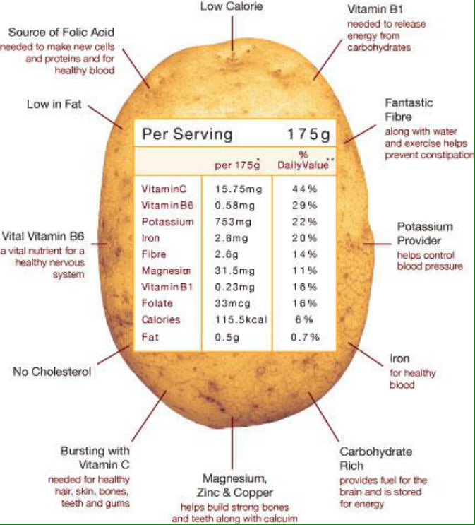 SkeaOrganics's tweet photo. @RobClayton3 @AHDB_Potatoes A 572g Baked potato would fill you up! https://t.co/MgVpZLcXiA