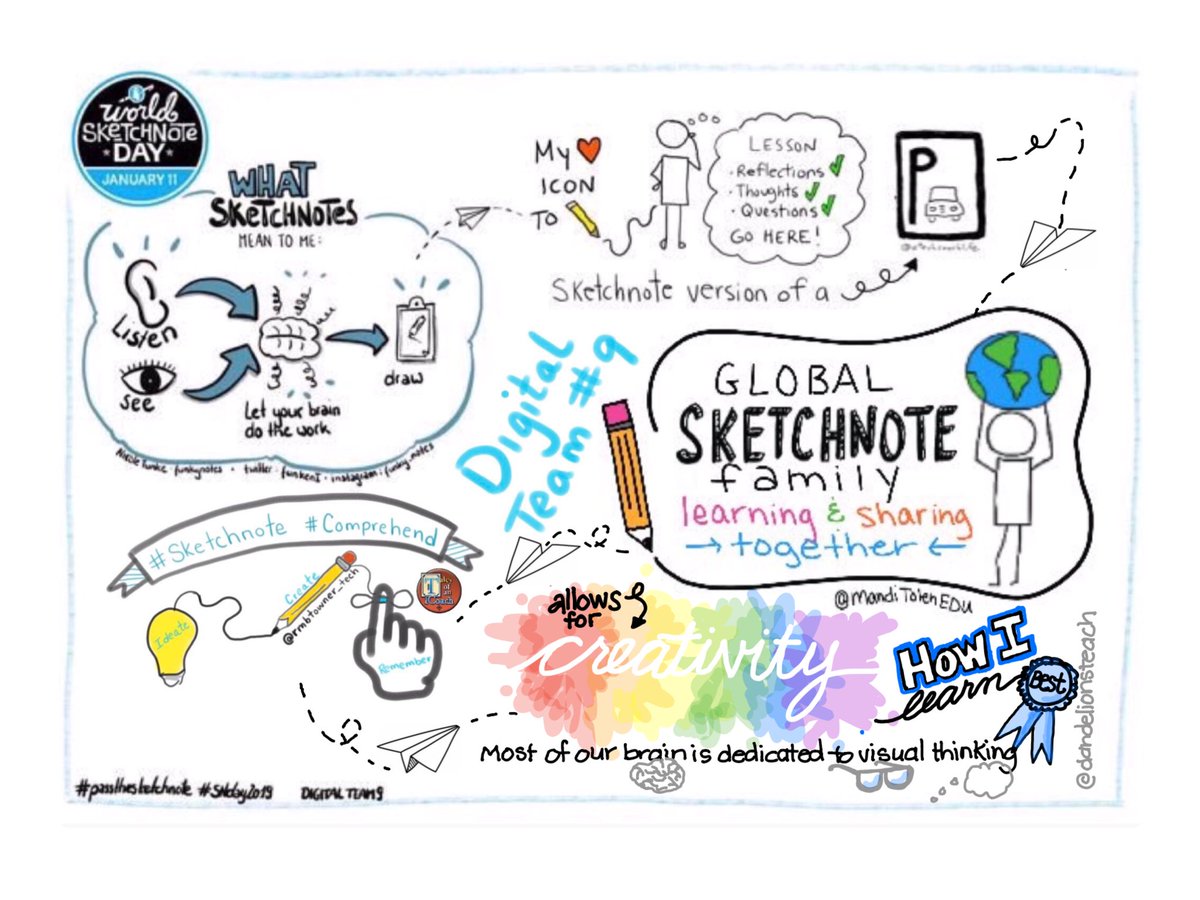 FINISHED! So much fun participating in my first #PassTheSketchnote during #SNDay2019 @PTSketchNote @FunkenI @atechcoachlife @MandiTolenEDU @rmbtowner_tech