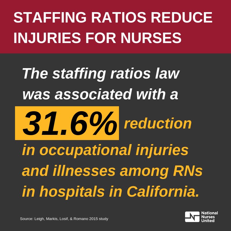 NNU nurses in California fought long and hard for nursetopatient