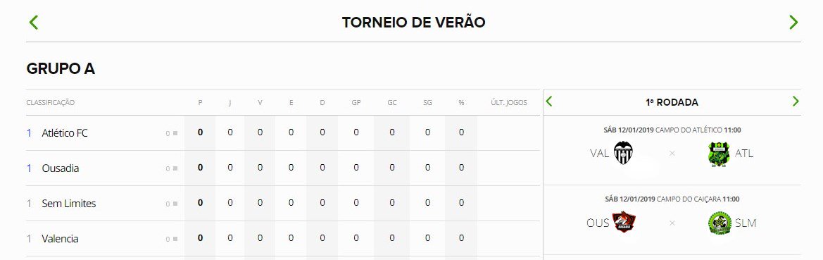 Valncia5's tweet photo. SOBRE O TORNEIO.
O campeonato conta com 2 grupos com 4 equipes, ESTAMOS NO GRUPO A, as demais equipes no grupo B. As equipes se enfrentam em jogo único em campo neutro. O 1° e o 2° colocado de cada grupo avançam paras as semifinais, e os vencedores se enfrentam na GRANDE FINAL. https://t.co/8BPexgsbpC