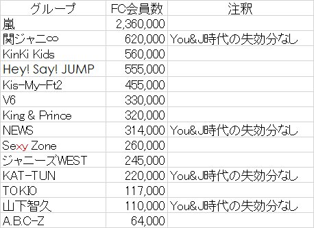 Fc ジャニーズ