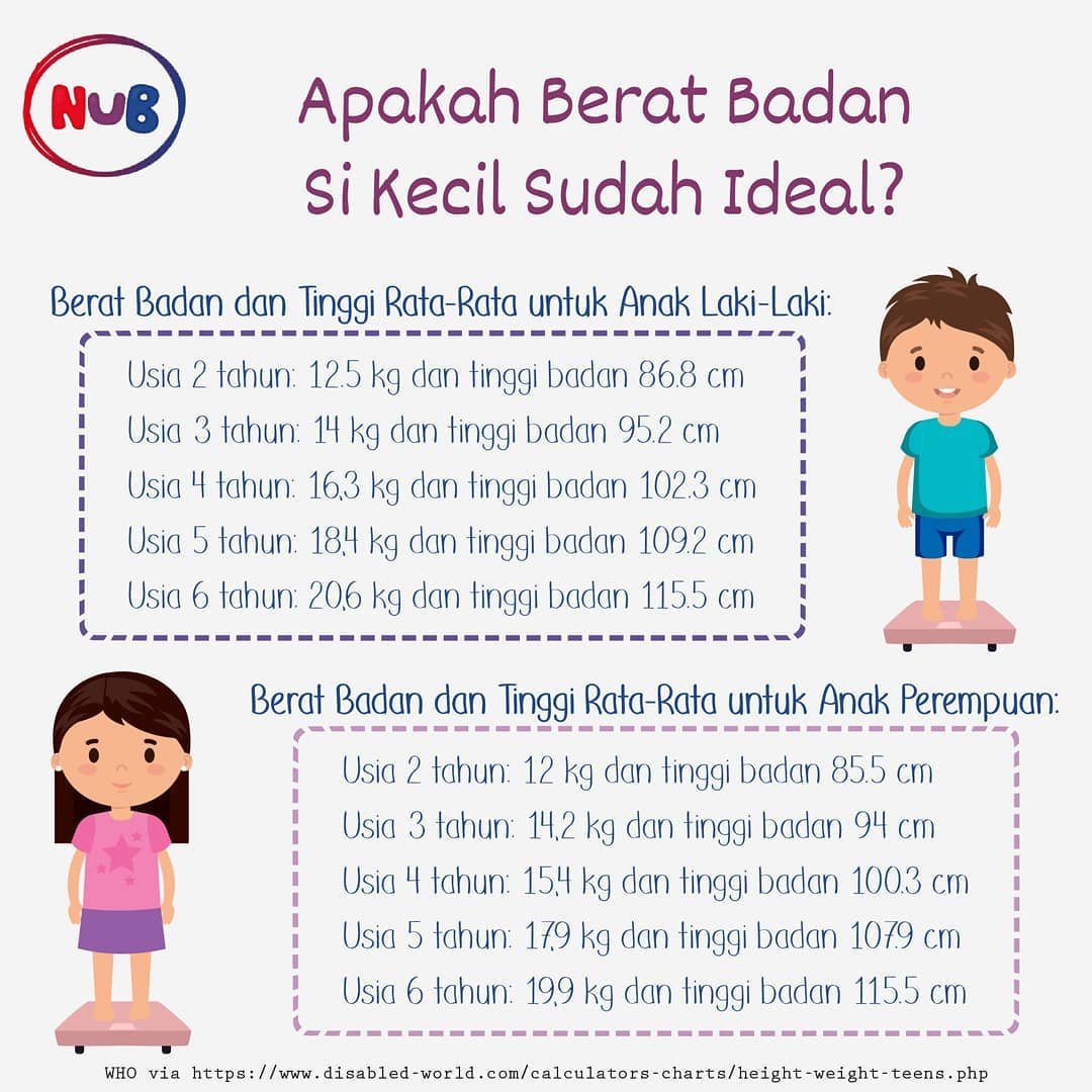 Anak Kecil Bisa Bau Badan Ini 5 Penyebab Munculnya Bau Badan Anak Kecil Bisa Bau Badan Ini 5 Penyebab Munculnya Bau Badan