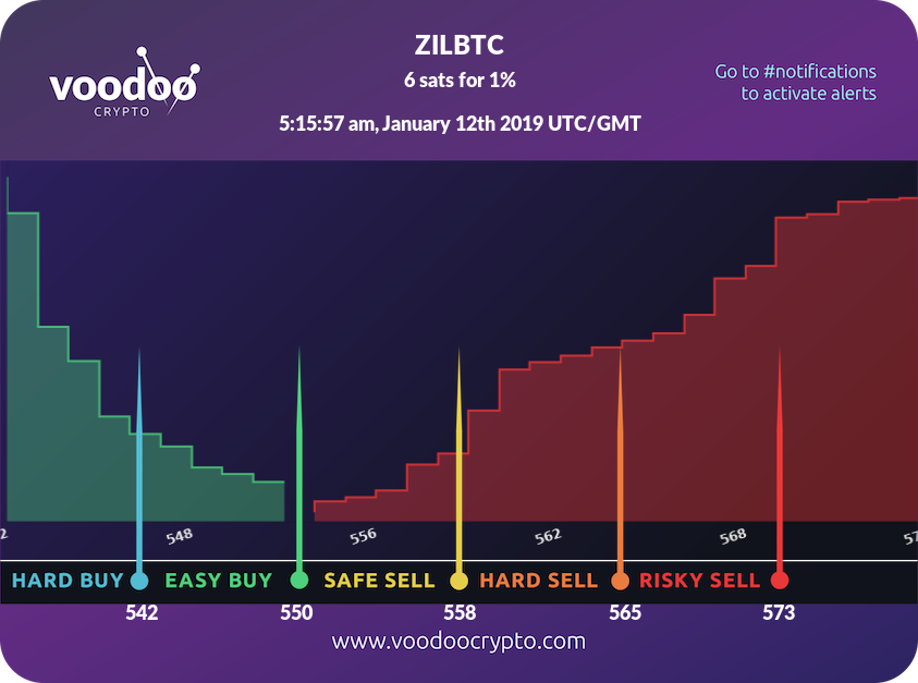 Voodoo Crypto tweet media