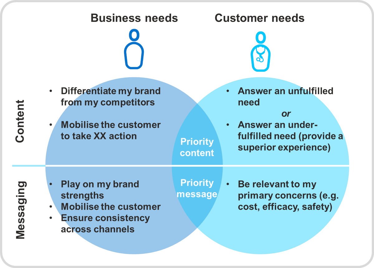 DIGITALTECHTIM2's tweet image. 🚀Get into Your Customer’s Head
Marketer forget this and use guessing games or their own preferences to design their ads, ending up with duds.

#digital #DTT #customer #ads #click #social #media #StrategiesForAd