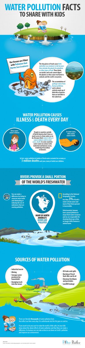 Conservation_I's tweet photo. Facts of water pollution
#waterpreservation #oceanpreservation #deforestation #deforestationeffects #pollution #pollutioneffects #effectsofpollution https://t.co/yLPkHnokcU