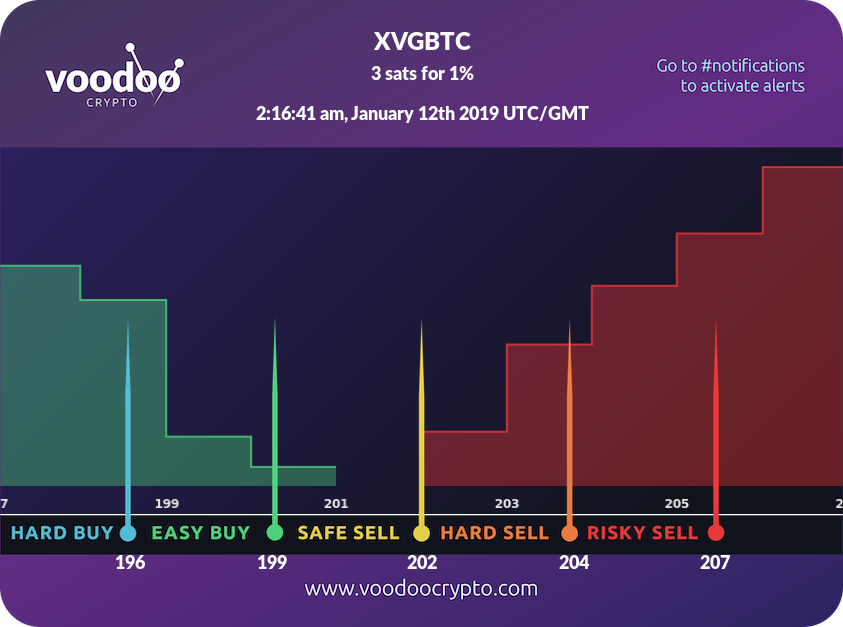 Voodoo Crypto tweet media