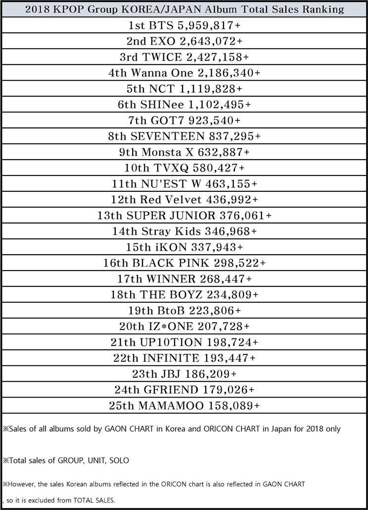 Oricon Chart 2018