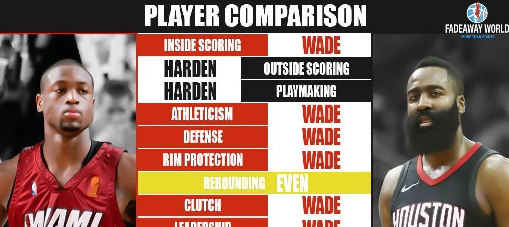 nba comparison