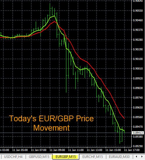 Forex Trading Plans On Twitter These Live Forex Trading Signals - 