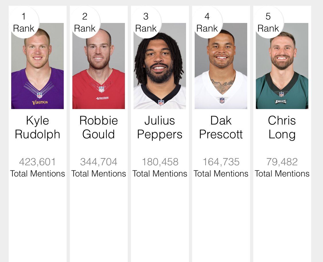 RobbieGould09 tweet picture