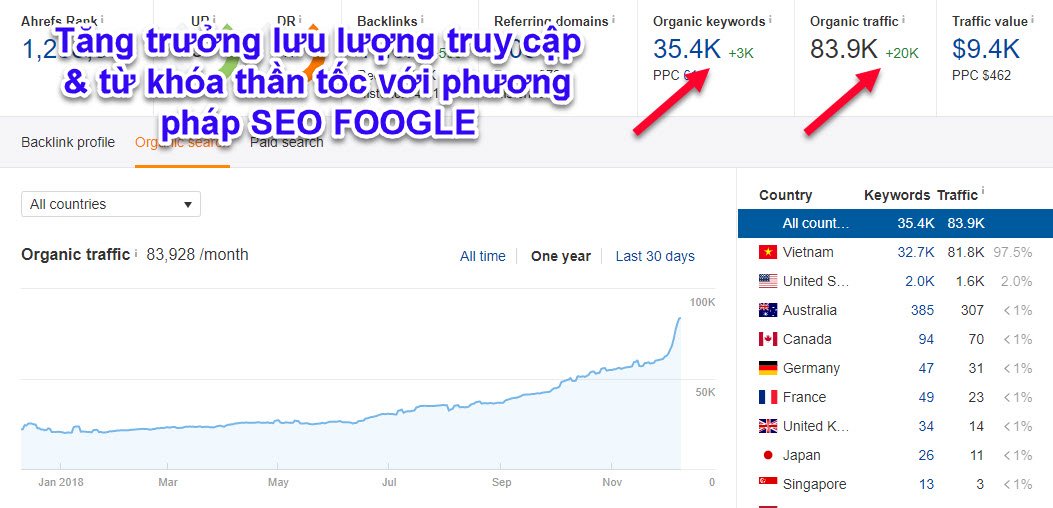 foogleseo's tweet photo. #Foogleseo đào tạo seo giúp bạn hiểu rõ chuyên sâu bản chất Search Engine và những kỹ thuật để thống trị thị trường theo cách dễ nhất! #daotaoseo
https://t.co/nkOSP231Cl https://t.co/3waHy8bXuj
