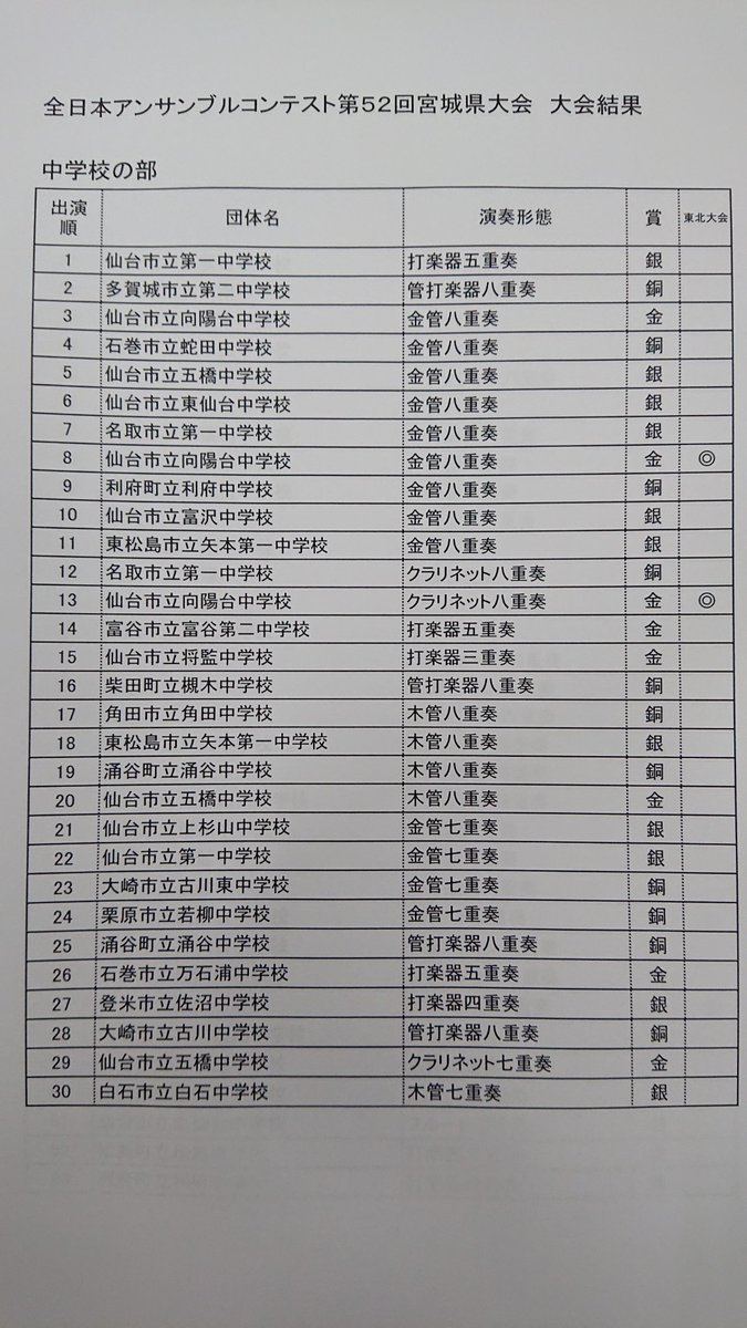 Takumi Britonesaxophone Takumi04671259 Twitter