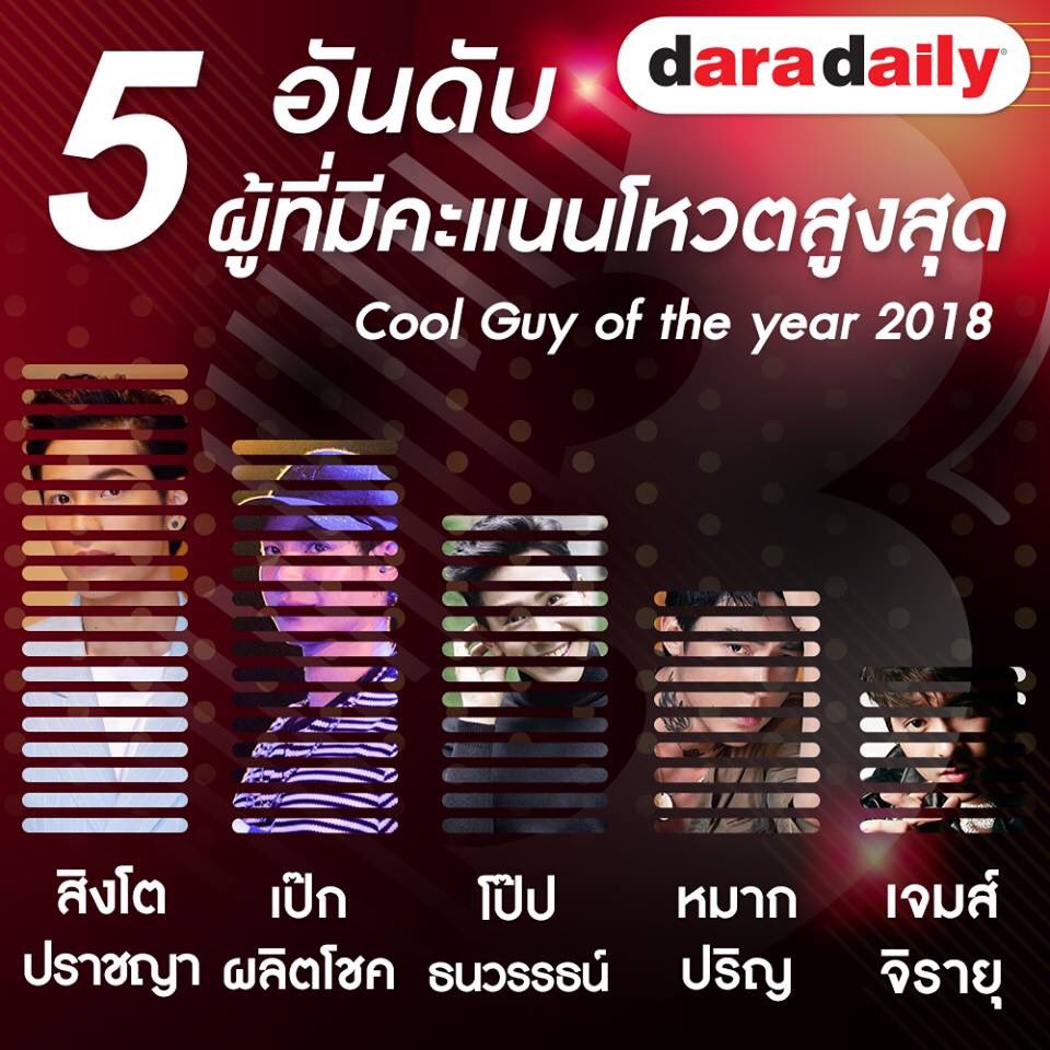 nookvip's tweet image. ไปจ้าาา โหวตจ้าาา daradaily.com

ดาวรุ่งชายที่สุดแห่งปี : คริส หรือ นิว

Cool Guy of the year : สิงโต

Popular Vote ฝ่ายชาย : กัน 

#daradailyAwards8 
#daradaily 
#GMMTV