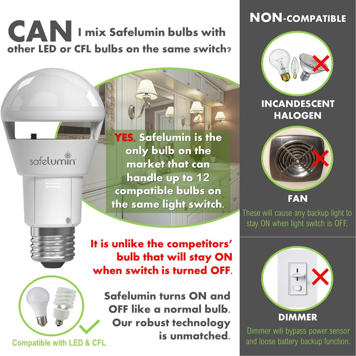 safelumin's tweet image. Want to mix Safelumin bulbs with other LED or CFL bulbs in your bathroom vanity light fixture? Check out this information and learn more! #Safelumin 😉