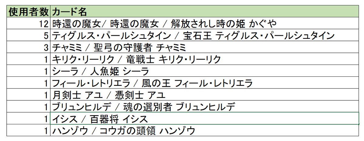 Force Of Will Japan Fow Japan Twitter