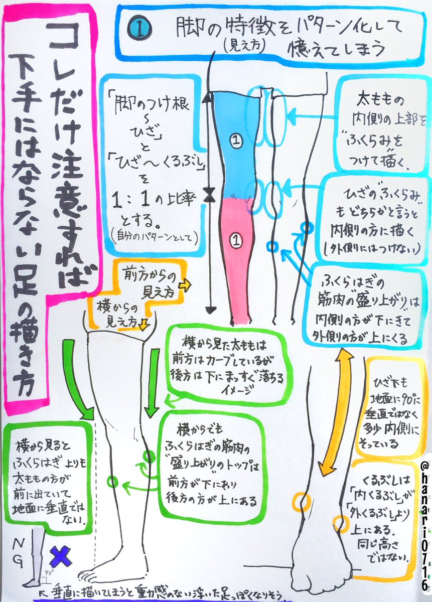【手と足の描き方】

一気に練習したいときの

✨4ページまとめて講座✨

(練習用の保存はご自由です?‍♂️)

「過去のイラスト講座全集」を
全てまとめて公開してます。↓
 