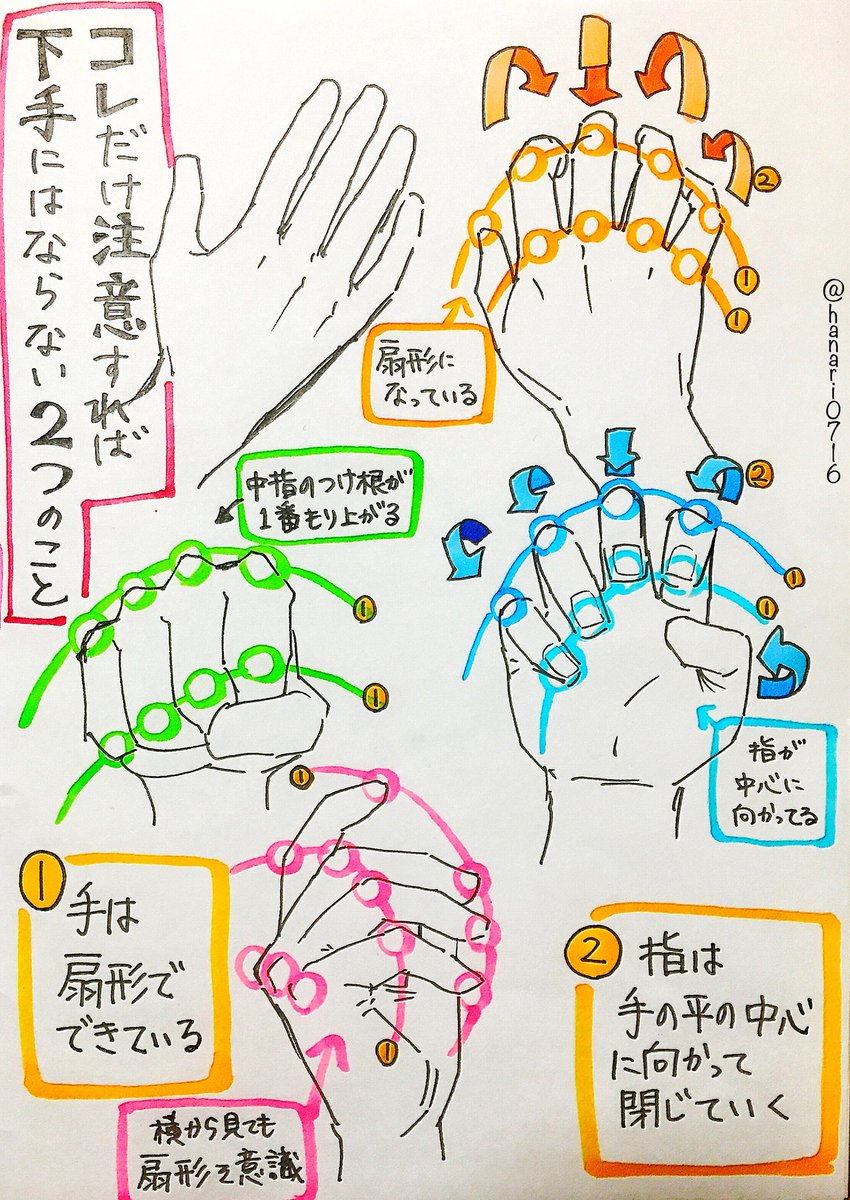 吉村拓也 イラスト講座 手と足の描き方 一気に練習したいときの 4ページまとめて講座 練習用の保存はご自由です 過去のイラスト講座全集 を 全てまとめて公開してます T Co Qvpfjso1ss T Co Cqclvzznan Twitter