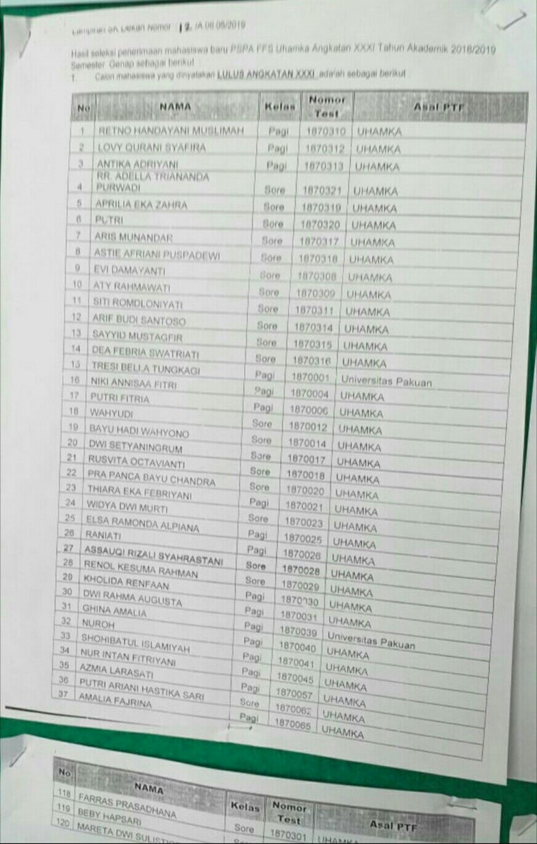 _ghinaamalia's tweet image. Namaku ada disitu, apoteker Uhamka XXXI #kenangkenangan #januari2019 🍉