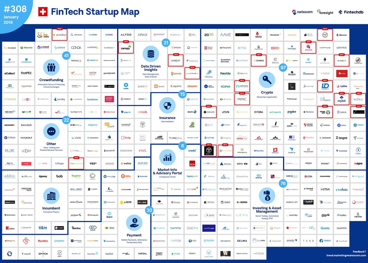 andy_lucerne's tweet photo. 19 New Startups on January #Swiss #Fintech #Startup #Map 

@SpirosMargaris @UrsBolt @andi_staub @fklivestolearn @HeinzVHoenen @TopCyberNews @NeiraOsci @Salz_Er @AntonioSelas 
@antgrasso @rogerwuethrich 
@YuHelenYu @kilian2002 @JimMarous @floriansemle 

https://t.co/JrGjY3zD6H https://t.co/BCrsKfFB13