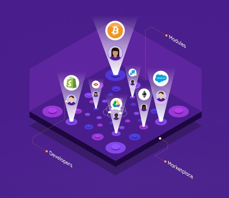 ArulmaniShiva's tweet image. The MESG Marketplace is made up of by two kinds of participants: some create Modules and get paid for their work, and others save time in the integration of powerful features.
mesg.com
#Bounty #MESG #MESGEngine #MESGMarket #MonetizeCode
@mesgfoundation