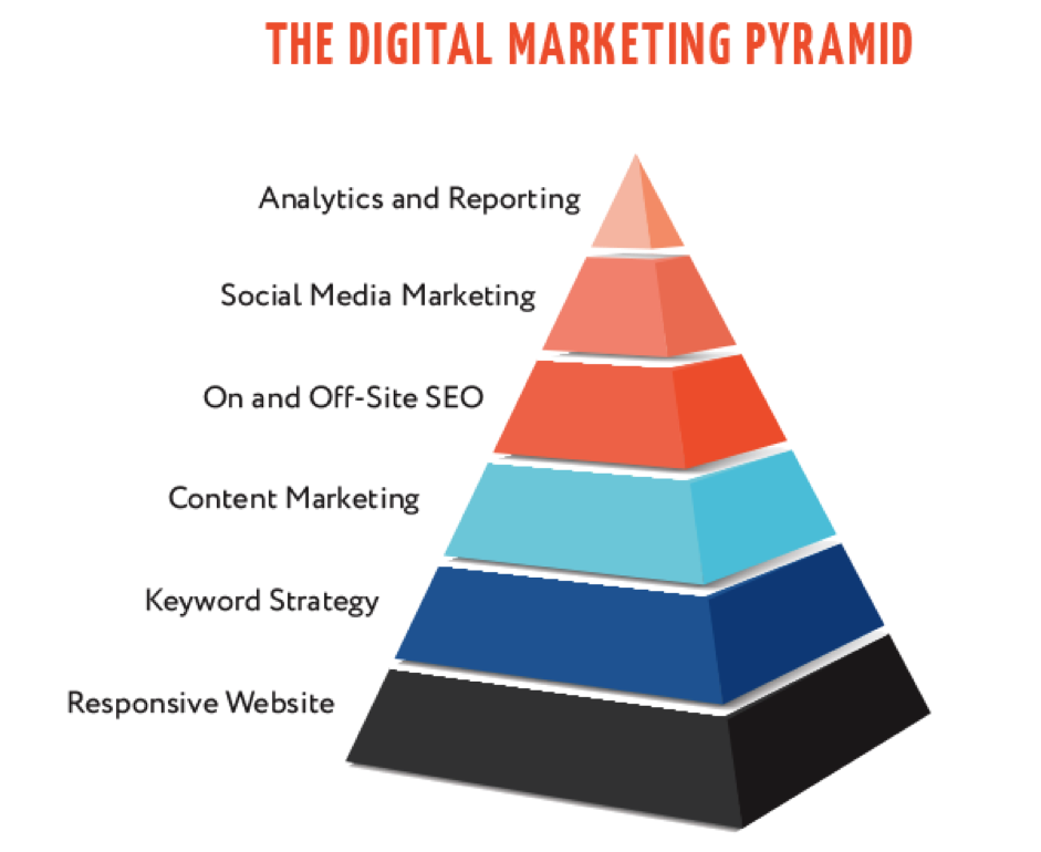 GtechWebIndia's tweet photo. Want to know whatโs the best #digital_marketing strategy for your #business? Reach out to us now! We have professionals who understand the market and business practices based on their experience.
#Gtechwebindia #digital_marketing_services #seo_services #ppc_services #SMO https://t.co/Fy1cqlQx9F