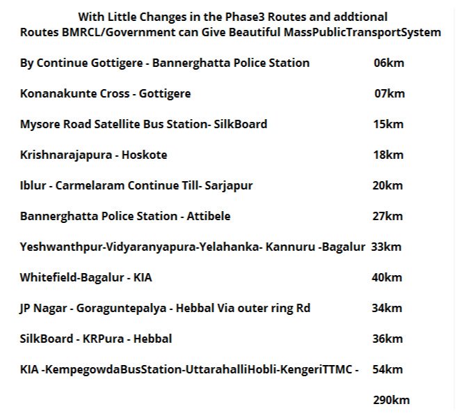 Srivatsac2's tweet image. @cpronammametro
If more routes & aim/complete it be4 2025-26,if this routes connected with Metro then #SteelFlyover #ElevatedCorridor nt required 4r B'lor.
some route that Govt/#BMRCL can comup which i researched,with phase2 & litle bit changes in phase3