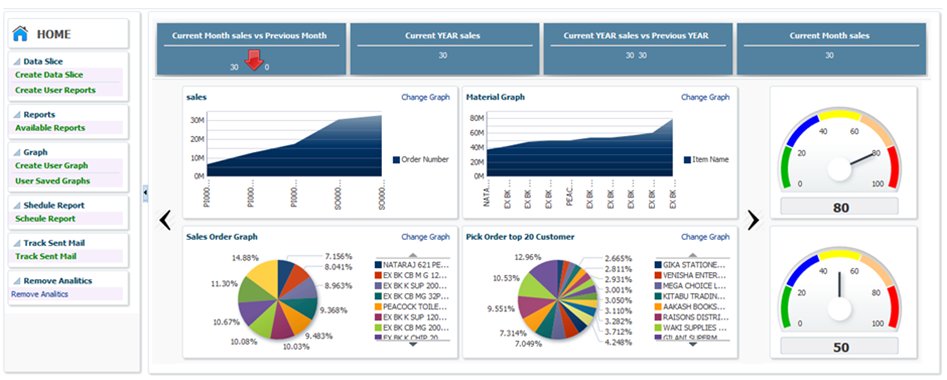 ESS_India's tweet photo. With World-Class #ebizframe #ERP #RepSmith you can create your own #Data slices with data from all depts. like #Finance, #Sales, #Materials, etc. For more #Information: https://t.co/zlobeotwbO or contact: marketing@ebizframe.com; #EnterpriseAutomation; #ReportWriting https://t.co/ptZOX1l4VY