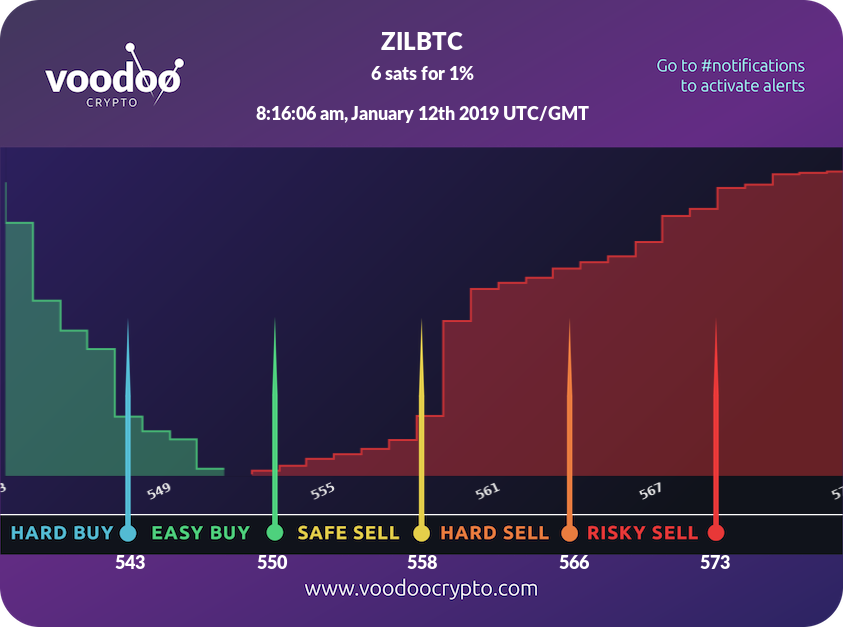 Voodoo Crypto tweet media