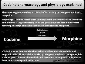 sailordoctor's tweet photo. Do you know why codeine is contraindicated in children under 12 while morphine is still ok? All the logic, pharmacology and physiology explained in the latest #GPpaedsTips #FOAMed https://t.co/fsm8H8rbdu #FOAMgp #FOAMped https://t.co/IWBFiWvfoE