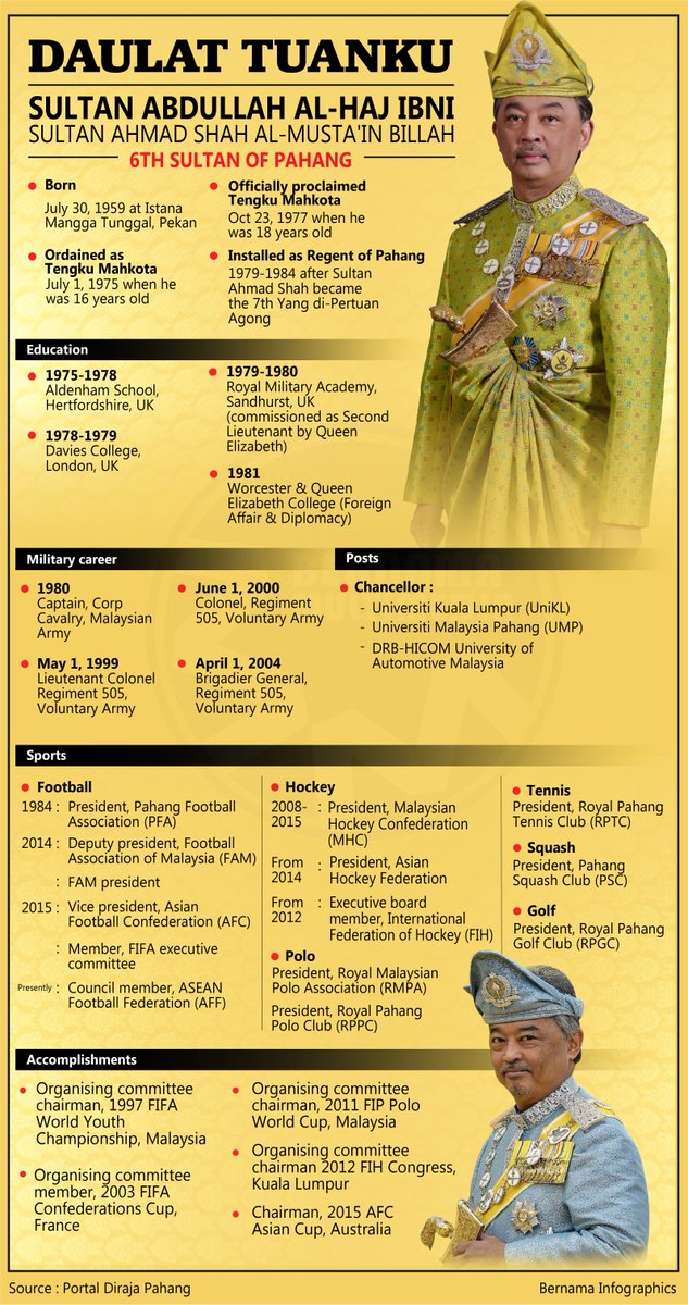 bernamadotcom's tweet image. [Infographics] Sultan Abdullah, the 6th Sultan of Pahang.