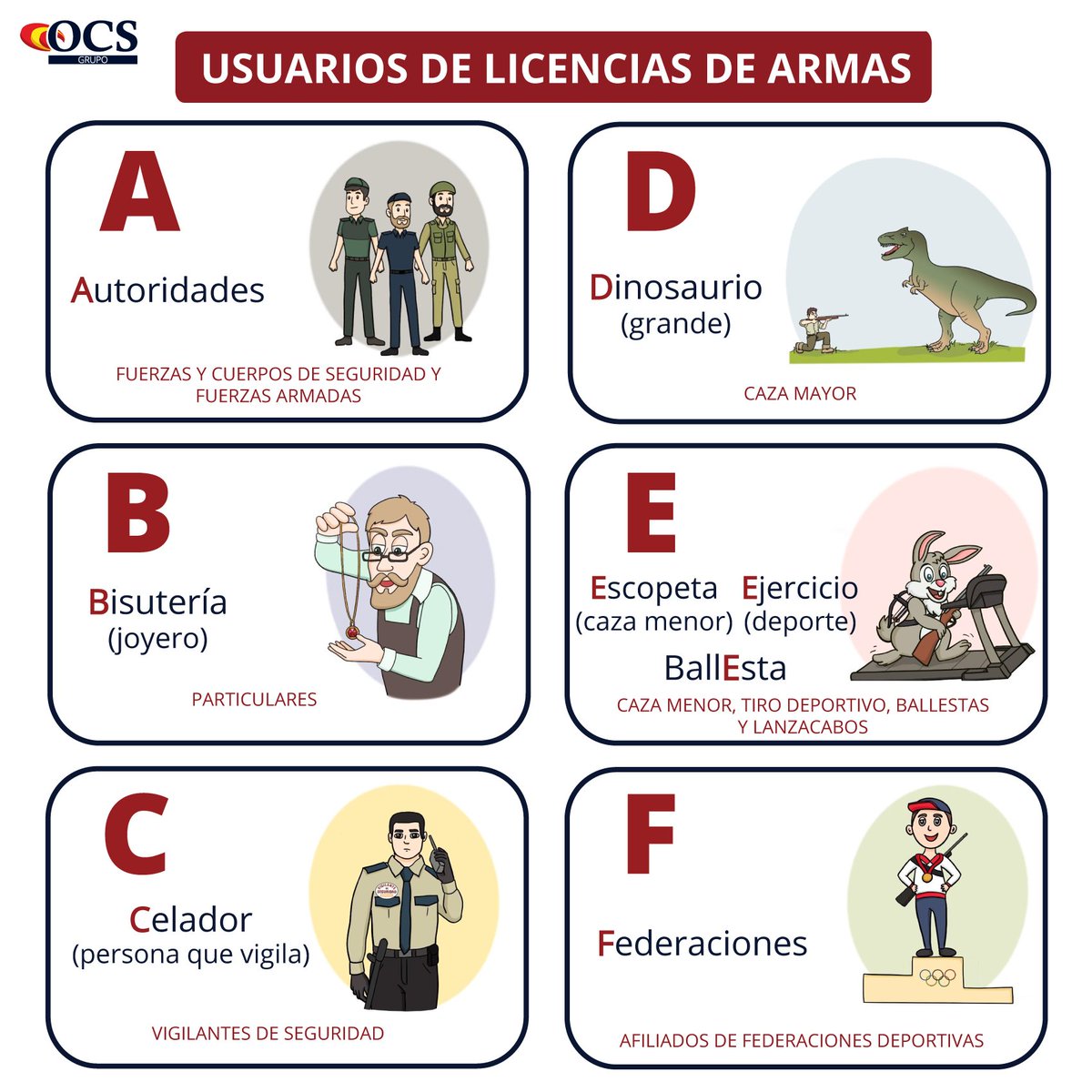 ocsgrupo's tweet photo. ¡Feliz #sábado opositores! 👮‍♀️👮‍♂️ Hoy repasamos los usuarios de #licencias de #armas con este gráfico ✅ Memorizar con iniciales facilita el recuerdo de la materia estudiada 😉 ¡Compruébalo! https://t.co/1FGPcazBPw
