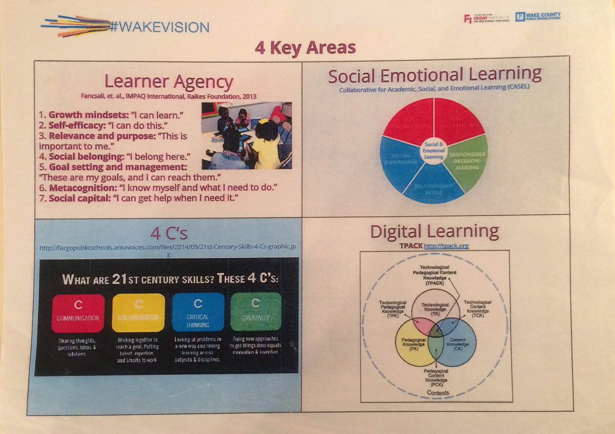 WCDPAPLead's tweet photo. What are you focusing on to #BecomeBetter in 2019! S/O to @PhilEchols #WakeVision #LeadWCPSS #WhatStartsHereChangesEverything β‘οΈ #SaturdaySparkβ‘οΈ https://t.co/oYN66N6yjz