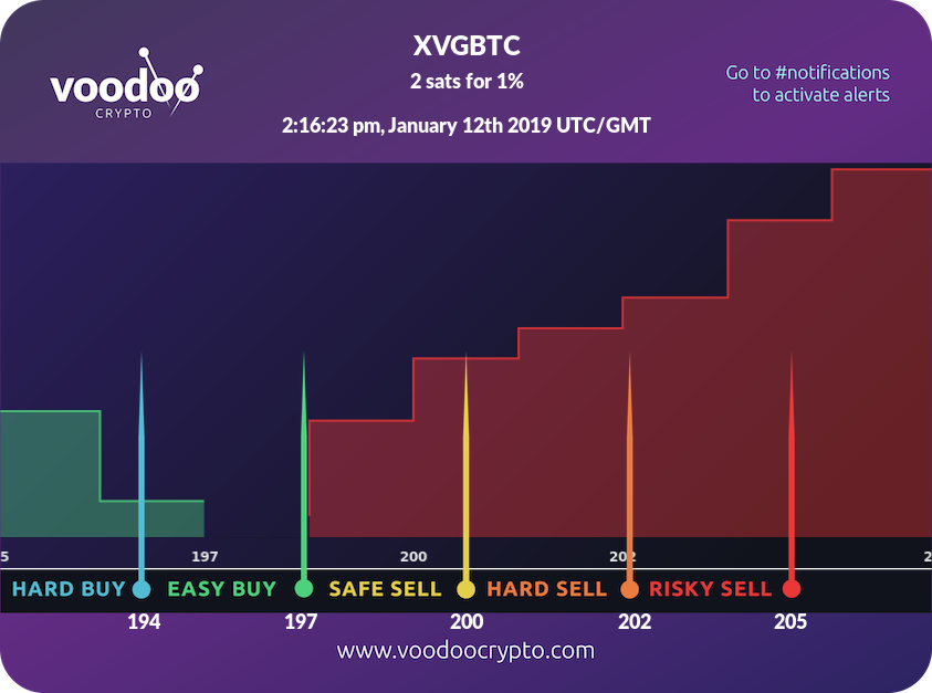 Voodoo Crypto tweet media