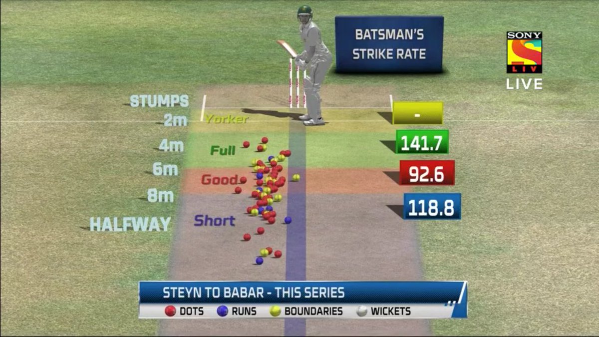 AB17731's tweet photo. intresting to watch #BabarAzam vs #Stayn @PakvsSA https://t.co/UiY91lB8ns