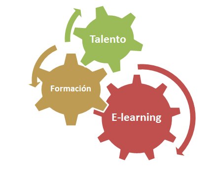 MoocProject's tweet photo. ¿Qué sabes de e-learning?
Un proyecto e-learning debe entenderse en el marco de una estrategia integral de desarrollo del talento, orientada al logro de objetivos de la empresa y mejora de la competitividad. 
#MOOC #disuocproject #elearning https://t.co/F5zZlJ68Z0