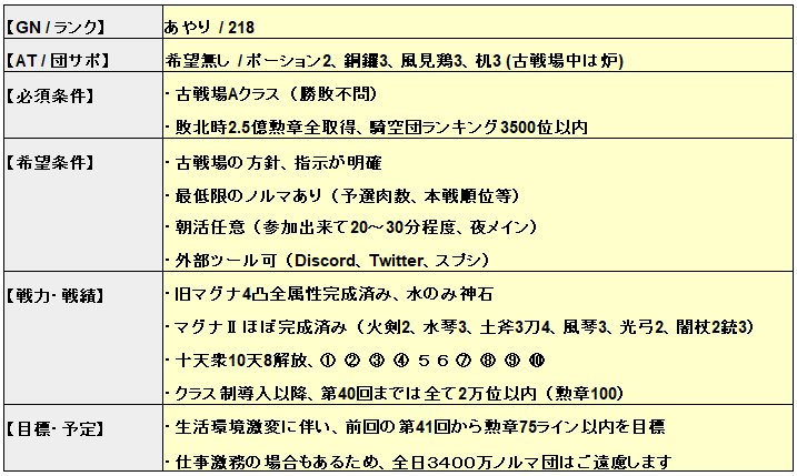 あやり On Twitter 闇古戦場の傭兵先を探しています 最低でも勲章75個ライン以内 接戦時は可能な限り協力します 仕事状況にもよるため 全日3400万以上ノルマ団はご遠慮します 興味ある所には早めに返事をしたいと思います よろしくお願いします グラブル